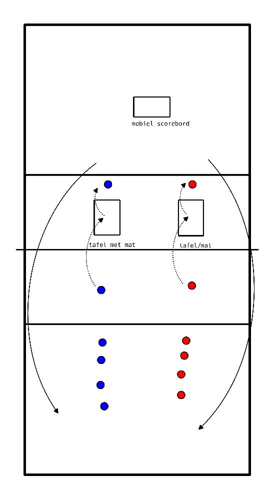 drawing Calentamiento con mesa y rally de puntos para principiantes