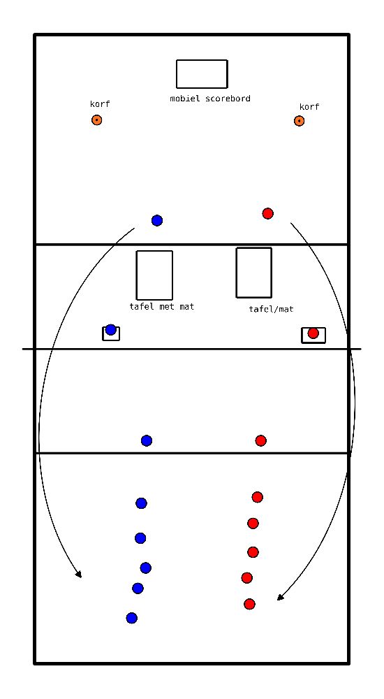 drawing Calentamiento con mesa y rally de puntos 