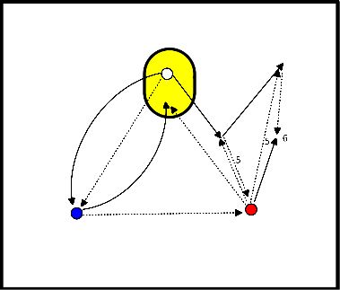 drawing Formas de disparo en un triángulo