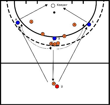 drawing Pase duro, toma carrerilla y remata