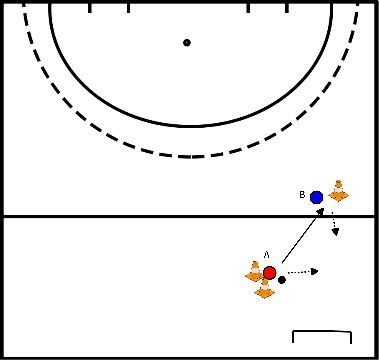 drawing 1:1 defendiendo el hombro derecho 