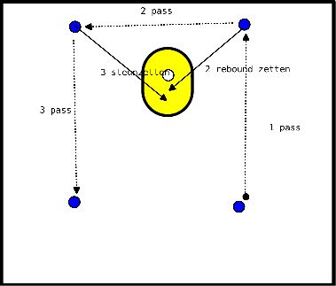 drawing Ataque de construcción del sistema: base sobre la que apoyarse