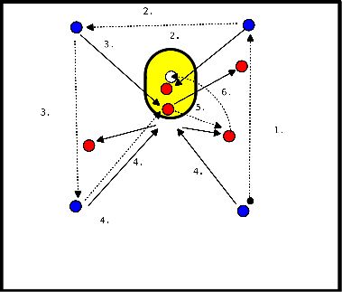 drawing Ataque de construcción del sistema - base sobre la que apoyarse