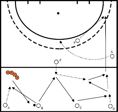 drawing Ataque con tiro a puerta