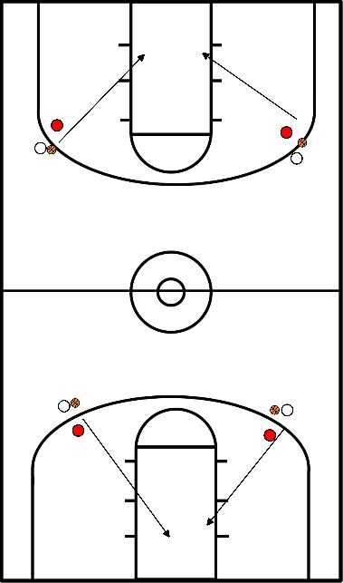 drawing 1 contra 1 en cuartos de cancha