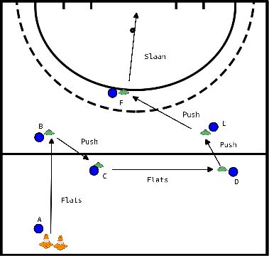 drawing Ejercicio de paso qué paso para qué distancia