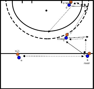 drawing Desplazar el juego de izquierda a derecha