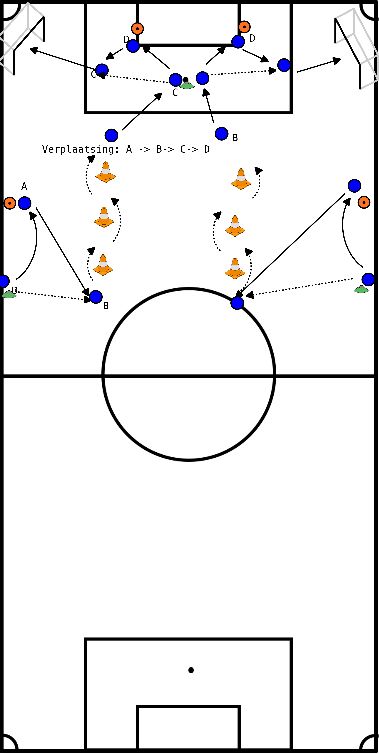 drawing Circuito de regate con pase