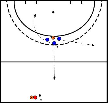 drawing Overtal tras defender córner contra