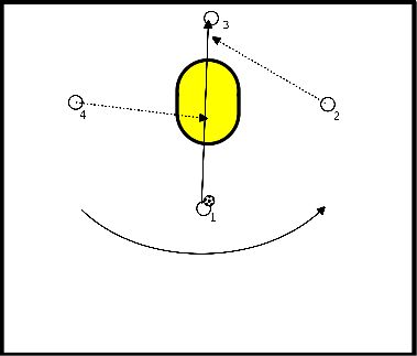 drawing Puesta a punto en seco tras balón en profundidad