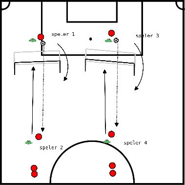 drawing Balón largo 1 contra 1