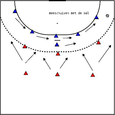 drawing Defensa, cooperación y presión ofensiva