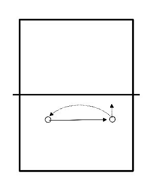 drawing Ejercicio de calentamiento defensa 