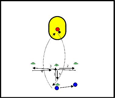 drawing Velocidad / técnica de carrera / finalización