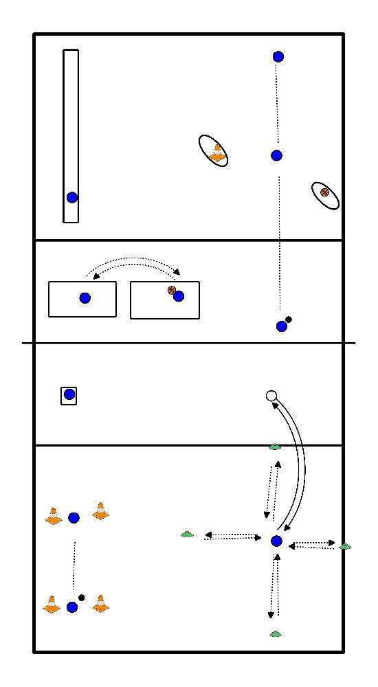 drawing Rotación de calentamiento