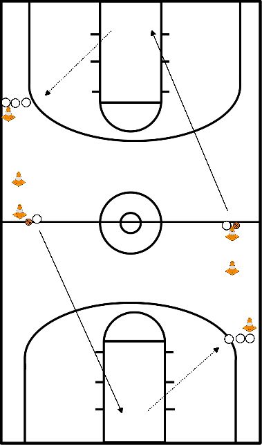 drawing Lay-ups con pase de salida