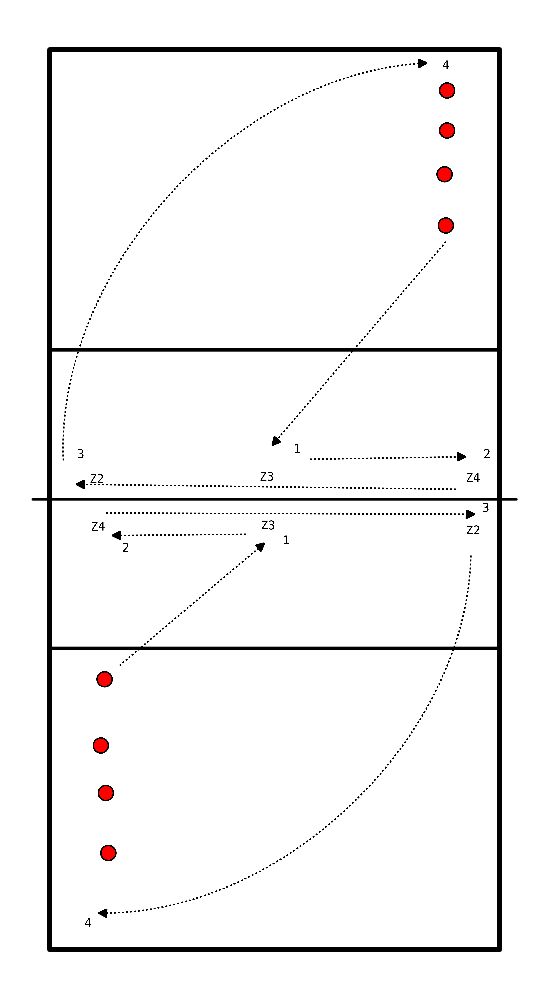 drawing Desplazamiento y giro sin balón (gestual): Movimiento y rotación sin la posesión de la pelota.