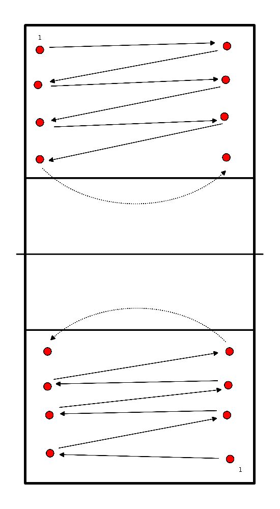 drawing Volea y mejora del pase: Volley and improving passing