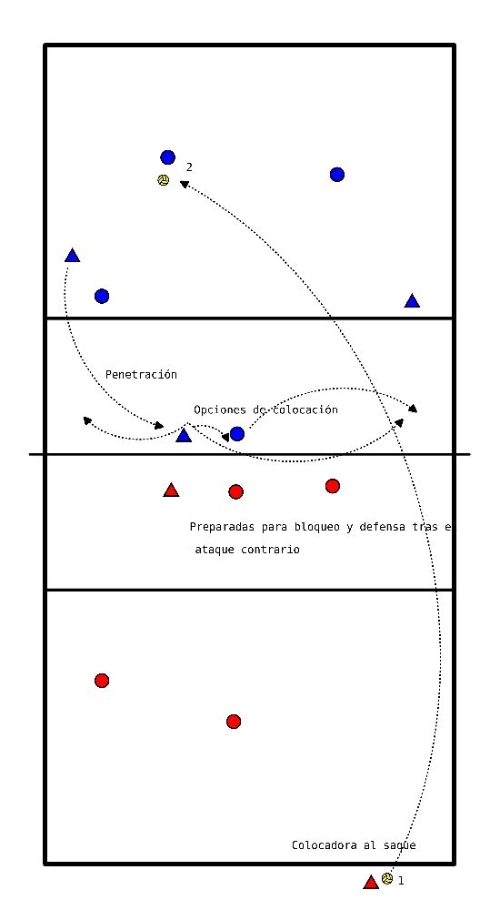 drawing Introducción a tácticas de sistema con penetraciones.