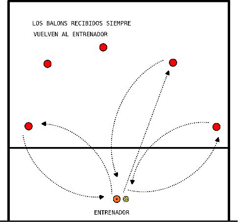 drawing Defensa x5 = Defensa aumentada en 5 veces.