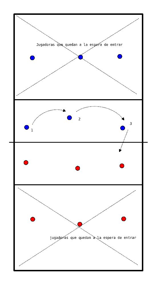 drawing Juego de pase de precisión 3x3.