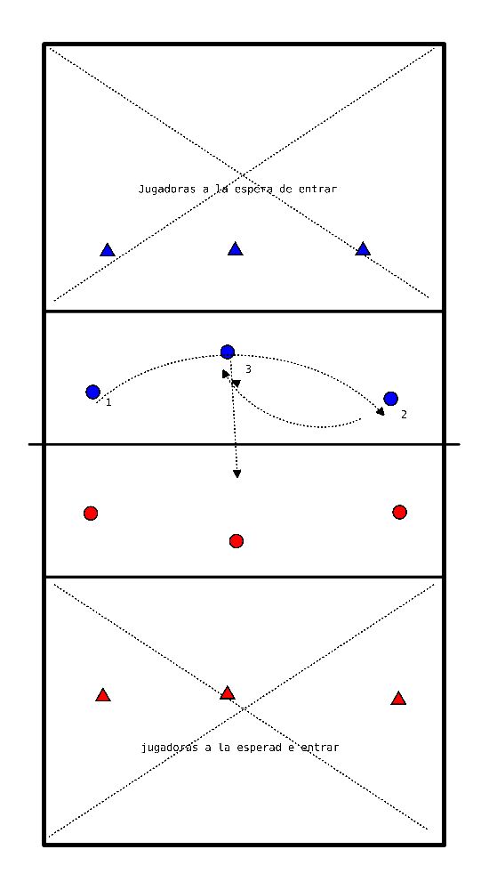 drawing Juego de 3x3 en un campo de 3 metros.