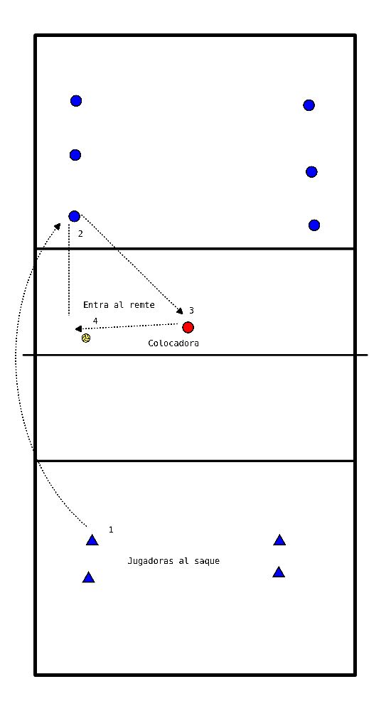 drawing Resultado: Servicio, recepción precisa, colocación y remate.