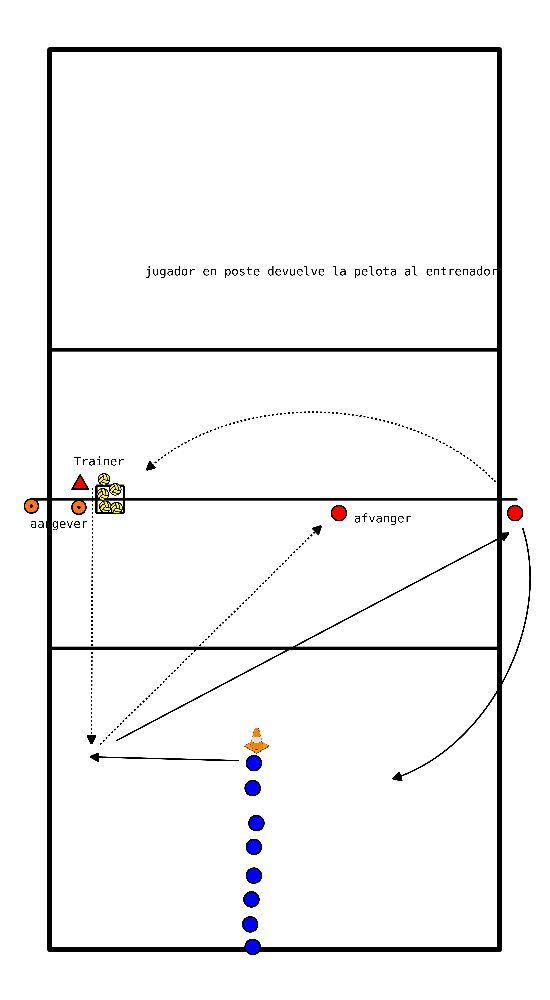 drawing Movimiento, defensa y preparación de espalda.