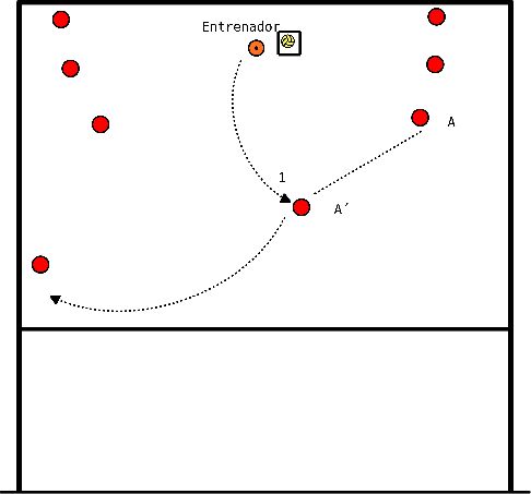 drawing Movimiento, posición y habilidades técnicas.