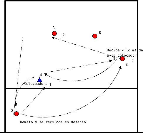 drawing Movimiento y recepción