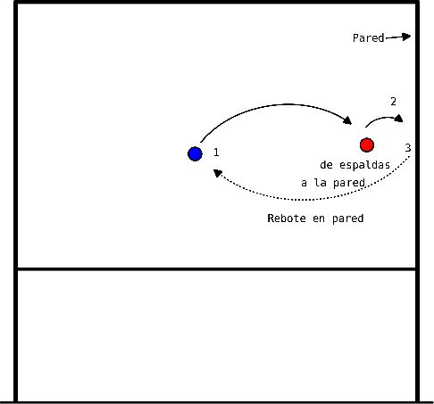 drawing Entrenamiento de pase de espaldas.