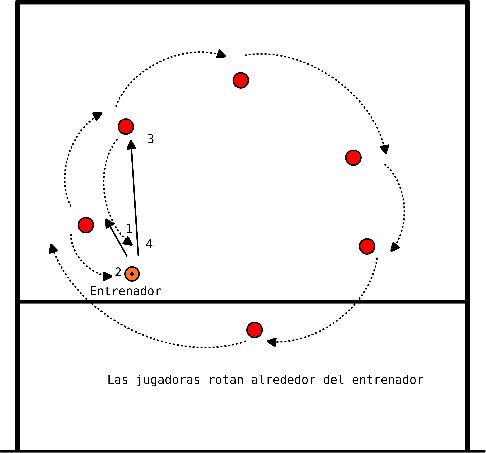 drawing Pases en círculo = Pases en círculo