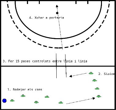 drawing Ejercicio de control del balón.