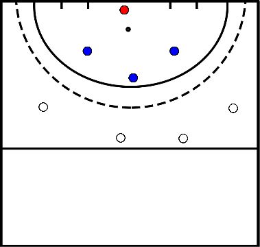 drawing Defensa y ataque en equipo.