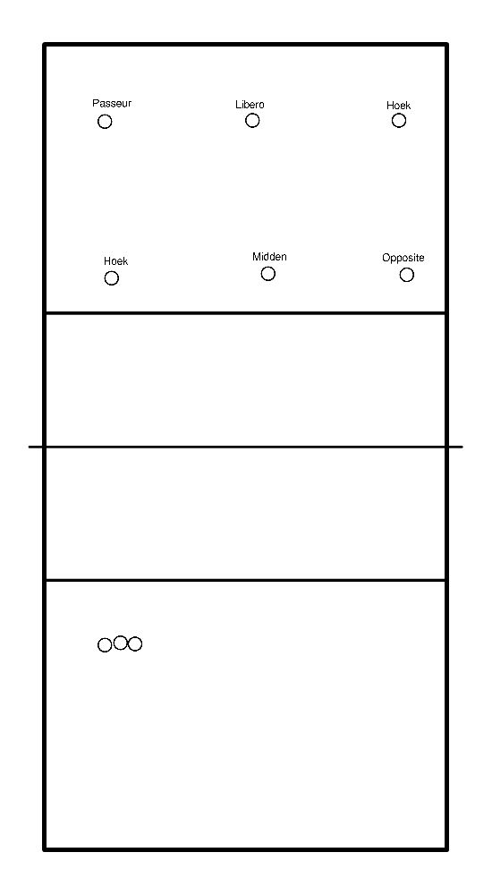 drawing Positions