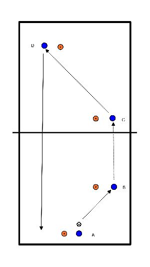 drawing Passer, prendre, tourner et passer à nouveau