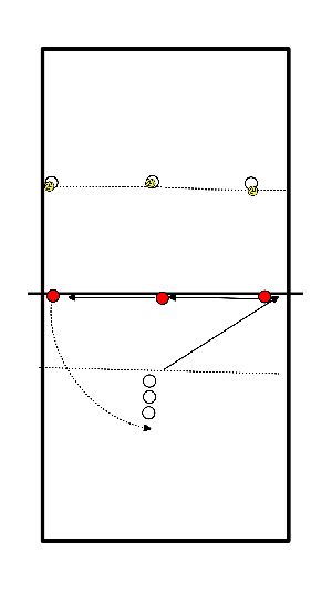 drawing Déplacement des blocs sur toute la longueur du filet