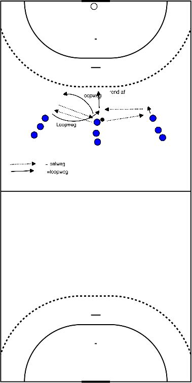 drawing Changement de quille à droite et à gauche