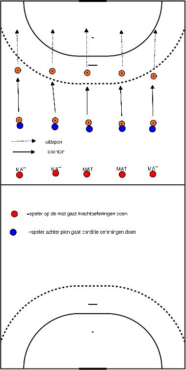 drawing Circuit / Exercices de force 