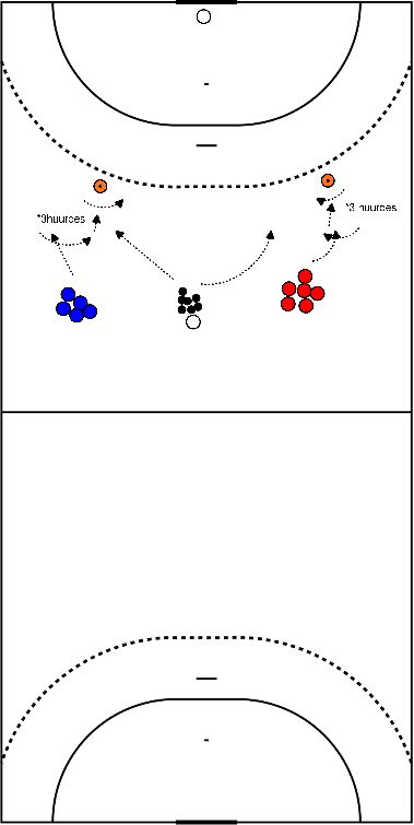 drawing Lancer de LO+RO avec Beinarbeit