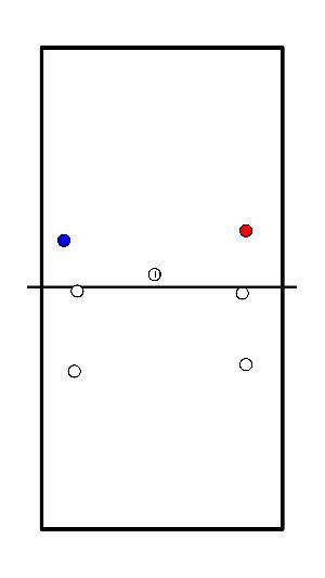 drawing Système de défense 4-4 - Netball