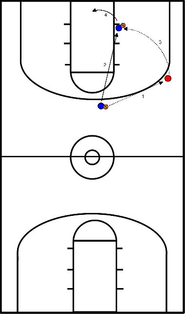 drawing Déplacements du centre