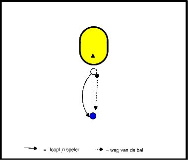 drawing Tir sous pression