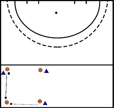 drawing Position du carré de jeu