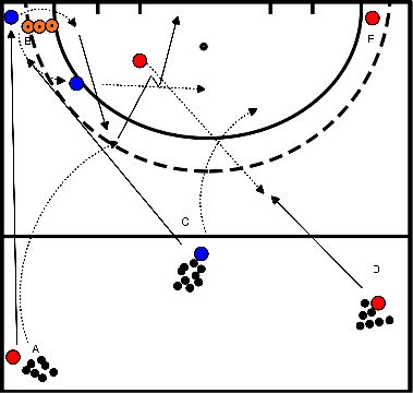 drawing Attaques sur 2 côtés