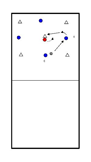 drawing Position, jeu, acquisition de pions