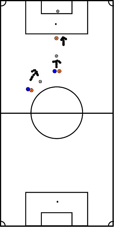 drawing passe dribbles score