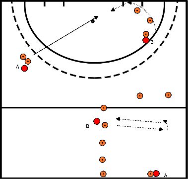 drawing Bloc 1 Exercice 3 Coups de tête et coups de pied arrêtés