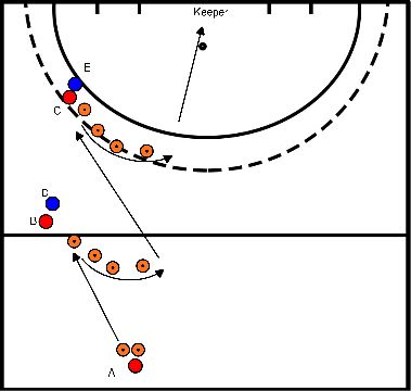 drawing Bloc 1 exercice 2 acceptation fermée et passage de l'adversaire