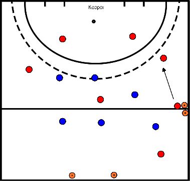 drawing Bloc 1 Exercice 1 jouer dans le bol 